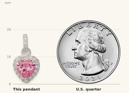Classique True Size: Sterling Silver Clear CZ and Pink CZ Heart Pendant shown next to a US quarter (24.3 mm)