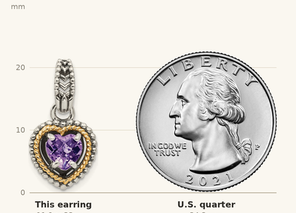 Classique True Size: Shey Couture Sterling Silver with 14K Accent Antiqued Amethyst Heart Post Dangle Earrings shown next to a US quarter (24.3 mm)