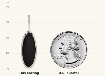 Classique True Size: Sterling Silver Rhodium-plated Polished Onyx Oval Dangle Earrings shown next to a US quarter (24.3 mm)