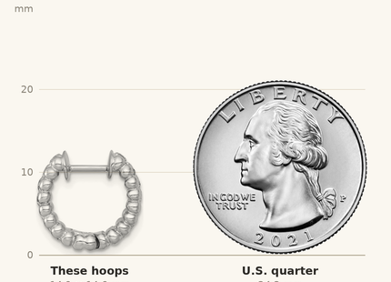Classique True Size: Sterling Silver Rhodium-plated Polished and Beaded CZ Round Hinged Hoop Earrings shown next to a US quarter (24.3 mm)