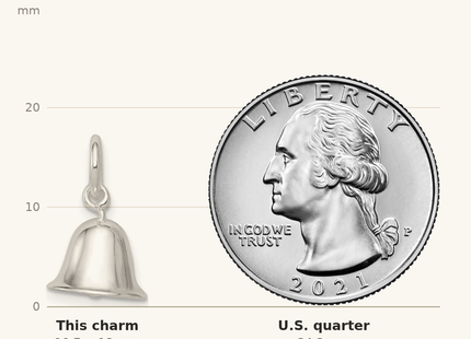 Classique True Size: Sterling Silver Moveable Bell Charm shown next to a US quarter (24.3 mm)