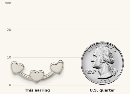Classique True Size: Sterling Silver Polished 3-Heart Post Earrings shown next to a US quarter (24.3 mm)