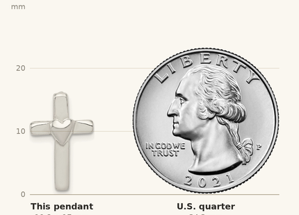 Classique True Size: Sterling Silver Small Cross Pendant shown next to a US quarter (24.3 mm)