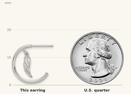 Classique True Size: Sterling Silver RH-plated Polished Wings Dangle Post C-Hoop Earrings shown next to a US quarter (24.3 mm)