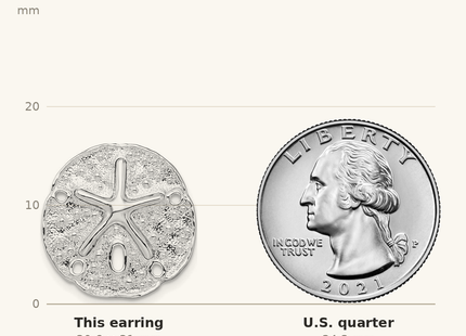 Classique True Size: De-Ani Sterling Silver Rhodium-Plated Sand Dollar with Starfish Post Earrings shown next to a US quarter (24.3 mm)