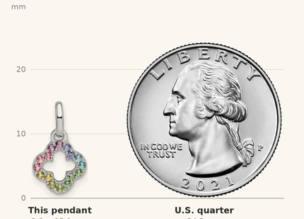 Classique True Size: Sterling Silver Rhodium-plated Rainbow Nano Crystal Clover Pendant shown next to a US quarter (24.3 mm)