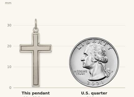 Classique True Size: Sterling Silver Antiqued & Satin Cross Pendant shown next to a US quarter (24.3 mm)