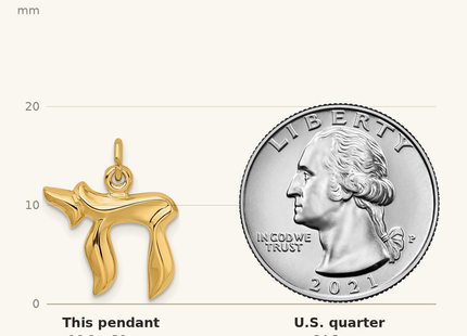 Classique True Size: Sterling Silver Gold-plated Polished Small Chai Pendant shown next to a US quarter (24.3 mm)