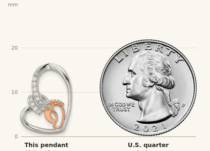 Classique True Size: Sterling Silver Rhodium/Rose Gold-plated CZ Heart with Footprint Pendant shown next to a US quarter (24.3 mm)