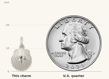 Classique True Size: Sterling Silver D/C Shell Charm shown next to a US quarter (24.3 mm)