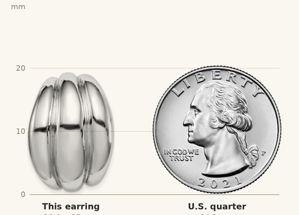 Classique True Size: Sterling Silver Polished Rhodium Plated Hollow Post Earrings shown next to a US quarter (24.3 mm)