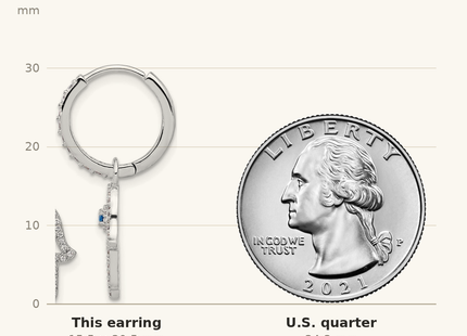 Classique True Size: Sterling Silver RH-pltd Blue/White CZ Evil Eye Hamsa Dangle Hoop Earrings shown next to a US quarter (24.3 mm)