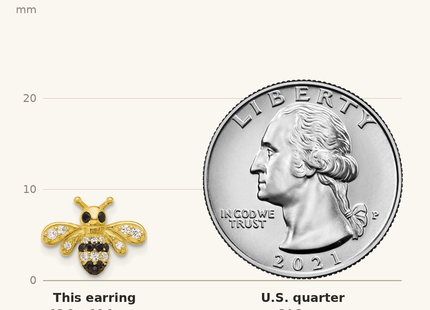 Classique True Size: Sterling Silver Gold-tone Blk Rhod Bee with Black/White CZ Post Earrings shown next to a US quarter (24.3 mm)