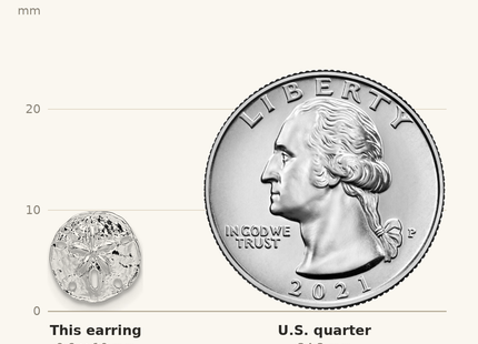 Classique True Size: De-Ani Sterling Silver Rhodium-Plated Polished Mini Sand Dollar Post Earrings shown next to a US quarter (24.3 mm)