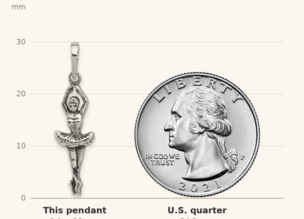 Classique True Size: Sterling Silver Antiqued Ballerina Pendant shown next to a US quarter (24.3 mm)