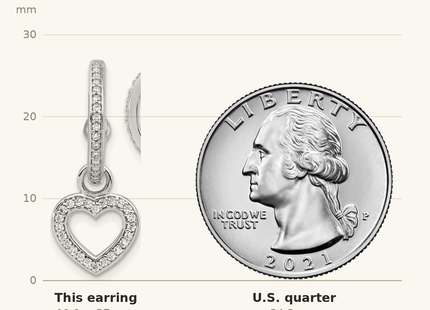Classique True Size: Sterling Silver Rhod-plated Polished CZ Dangle Heart Hoop Post Earrings shown next to a US quarter (24.3 mm)