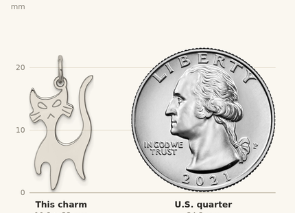 Classique True Size: Sterling Silver Rhodium-plated Cat Charm shown next to a US quarter (24.3 mm)