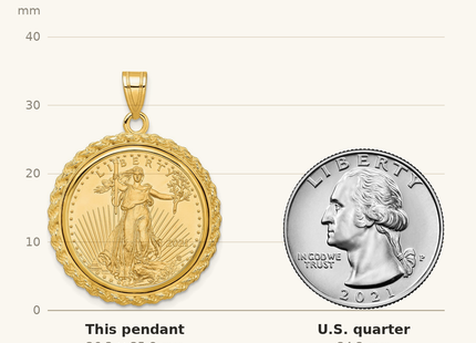 Classique True Size: Wideband Distinguished Coin Jewelry 14k Polished with Casted Rope Mounted 1/4oz American Eagle Prong Coin Bezel Pendant shown next to a US quarter (24.3 mm)