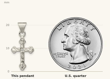 Classique True Size: Sterling Silver Cross with CZ Pendant shown next to a US quarter (24.3 mm)