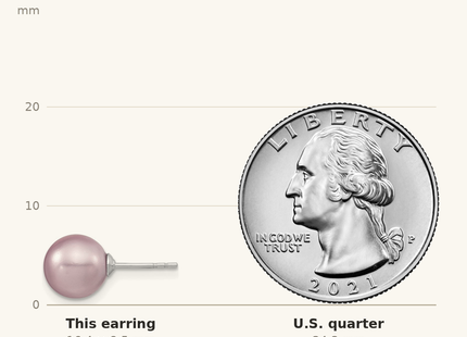Classique True Size: Majestic Sterling Silver Rhodium-plated 8- Purple Imitation Shell Pearl Stud Earrings shown next to a US quarter (24.3 mm)