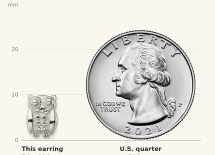 Classique True Size: Sterling Silver Polished Owl Post Earrings shown next to a US quarter (24.3 mm)