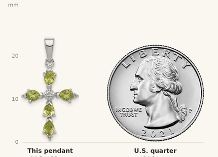 Classique True Size: Sterling Silver Rhodium Plated Peridot Cross Pendant shown next to a US quarter (24.3 mm)
