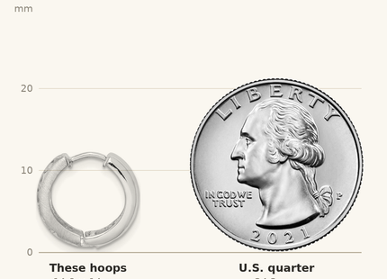 Classique True Size: Sterling Silver Rhodium-plated Diamond Cut Hinged Hoop Earrings shown next to a US quarter (24.3 mm)
