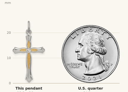 Classique True Size: Sterling Silver Platinum-plated & Vermeil CZ Cross Pendant shown next to a US quarter (24.3 mm)