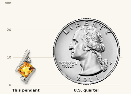 Classique True Size: Sterling Silver Antique Cushion Citrine and Diamond Pendant shown next to a US quarter (24.3 mm)