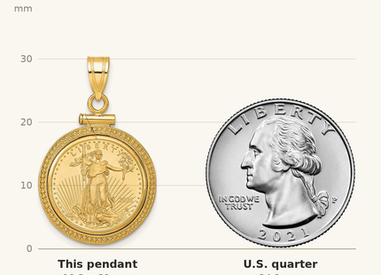 Classique True Size: Wideband Distinguished Coin Jewelry 14k Polished and Beaded Mounted 1/10oz American Eagle Screw Top Coin Bezel Pendant shown next to a US quarter (24.3 mm)