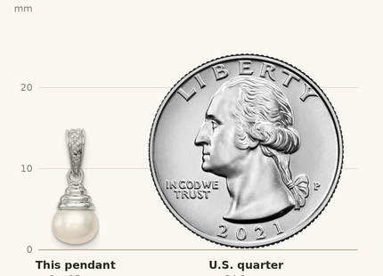 Classique True Size: Sterling Silver Rhodium 5- FW Cultured Pearl & Diamond Pendant shown next to a US quarter (24.3 mm)
