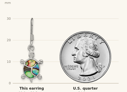 Classique True Size: Sterling Silver Rhodium-plated Abalone Turtle Dangle Earrings shown next to a US quarter (24.3 mm)