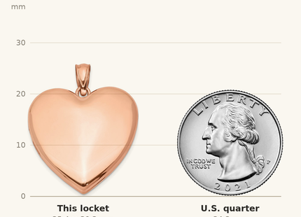 Classique True Size: Sterling Silver Rose Gold-plated Plain Heart Locket shown next to a US quarter (24.3 mm)
