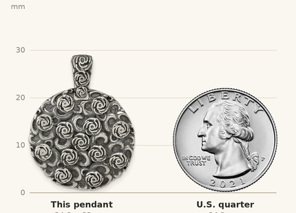 Classique True Size: Sterling Silver Antiqued Floral Round Disc Pendant shown next to a US quarter (24.3 mm)