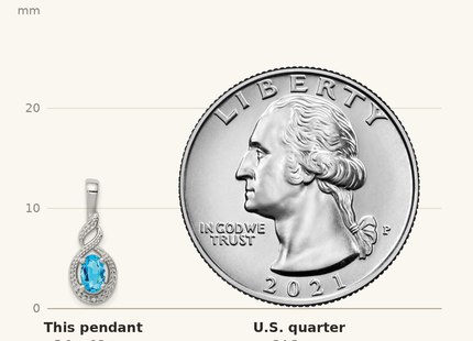 Classique True Size: Sterling Silver Rhodium-plated Swiss Blue Topaz & Diam. Pendant shown next to a US quarter (24.3 mm)