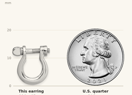 Classique True Size: De-Ani Sterling Silver Rhodium-Plated Polished Medium Shackle Link Screw Earrings shown next to a US quarter (24.3 mm)