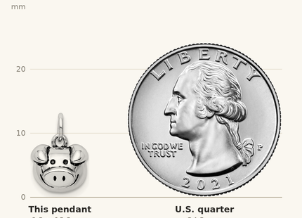 Classique True Size: Sterling Silver Rhodium-plated Antiqued Pig Head Pendant shown next to a US quarter (24.3 mm)