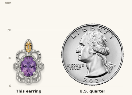 Classique True Size: Shey Couture Sterling Silver Rhodium-plated with 14k Accent Oval Amethyst Vintage Post Earrings shown next to a US quarter (24.3 mm)