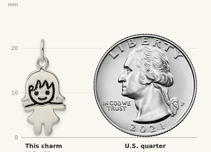 Classique True Size: Sterling Silver Enameled Girl Charm shown next to a US quarter (24.3 mm)