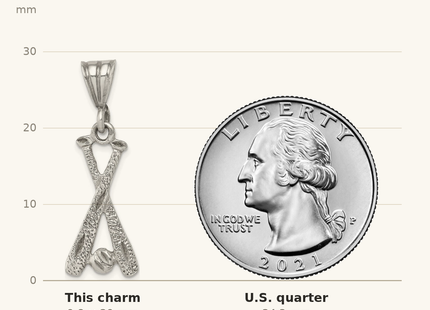 Classique True Size: Sterling Silver Two Bats & a Ball Charm shown next to a US quarter (24.3 mm)