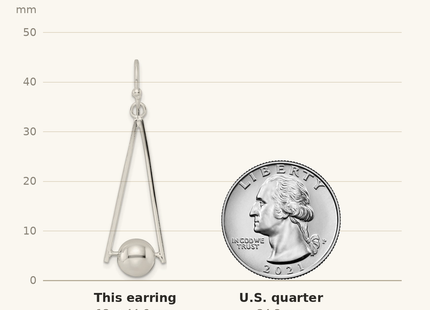 Classique True Size: Sterling Silver Polished Triangle & Ball Dangle Shepherd Hook Earrings shown next to a US quarter (24.3 mm)