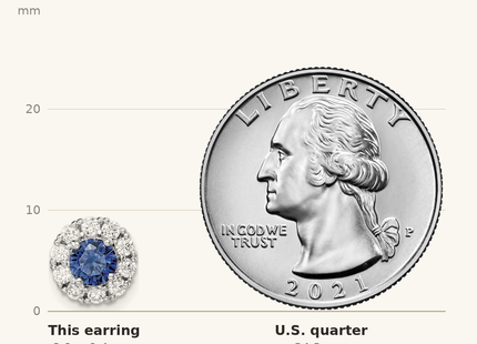 Classique True Size: Sterling Silver Rhodium-plated Blue and White CZ Halo Post Earrings shown next to a US quarter (24.3 mm)