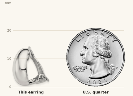Classique True Size: Sterling Silver Rhodium-plated Polished Non-Pierced Oval Earrings shown next to a US quarter (24.3 mm)