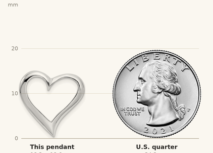 Classique True Size: De-Ani Sterling Silver Rhodium-Plated Polished Large Floating Heart Pendant shown next to a US quarter (24.3 mm)