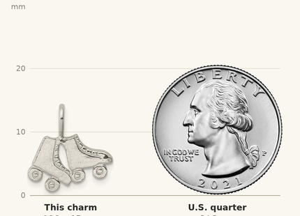 Classique True Size: Sterling Silver Roller Skates Charm shown next to a US quarter (24.3 mm)