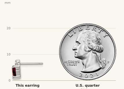 Classique True Size: Sterling Silver Rhodium Plated Heart Garnet and Diamond Post Earrings shown next to a US quarter (24.3 mm)