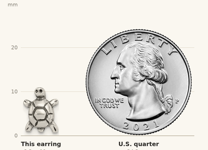Classique True Size: Sterling Silver Polished & Antiqued Turtle Post Earrings shown next to a US quarter (24.3 mm)