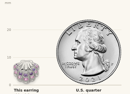 Classique True Size: Sterling Silver Rh-plated Polished CZ Shell Post Earrings shown next to a US quarter (24.3 mm)