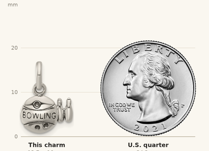 Classique True Size: Sterling Silver Antiqued Bowling Ball and Pins Charm shown next to a US quarter (24.3 mm)
