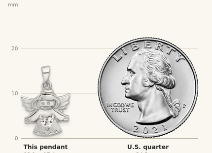 Classique True Size: Sterling Silver Rhodium-plated Heart CZ Angel Pendant shown next to a US quarter (24.3 mm)
